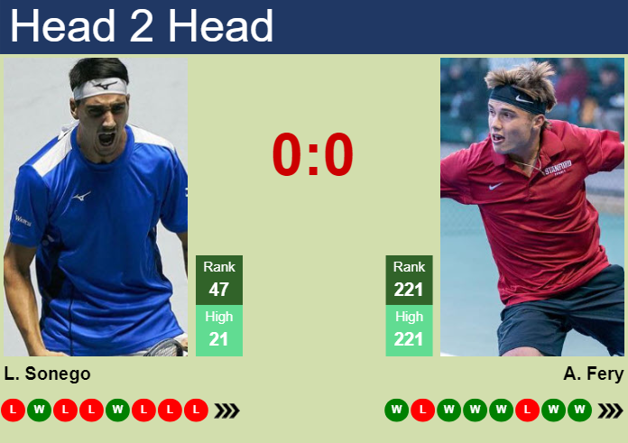 Prediction and head to head Lorenzo Sonego vs. Arthur Fery