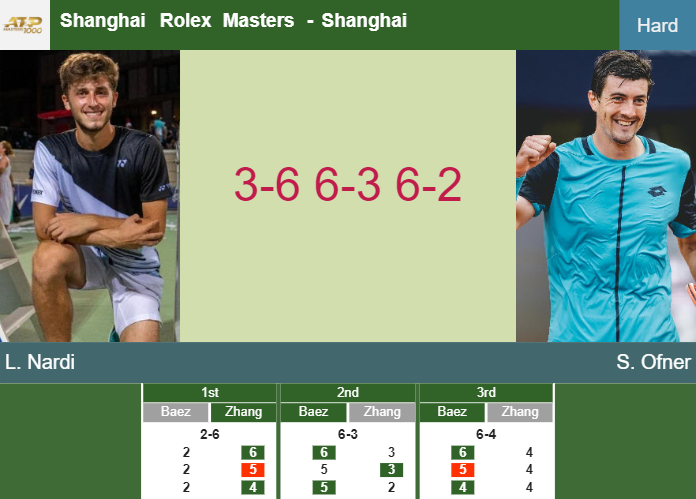 Prediction-and-head-to-head-Luca-Nardi-vs-Sebastian-Ofner