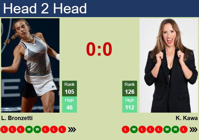 Prediction and head to head Lucia Bronzetti vs. Katarzyna Kawa