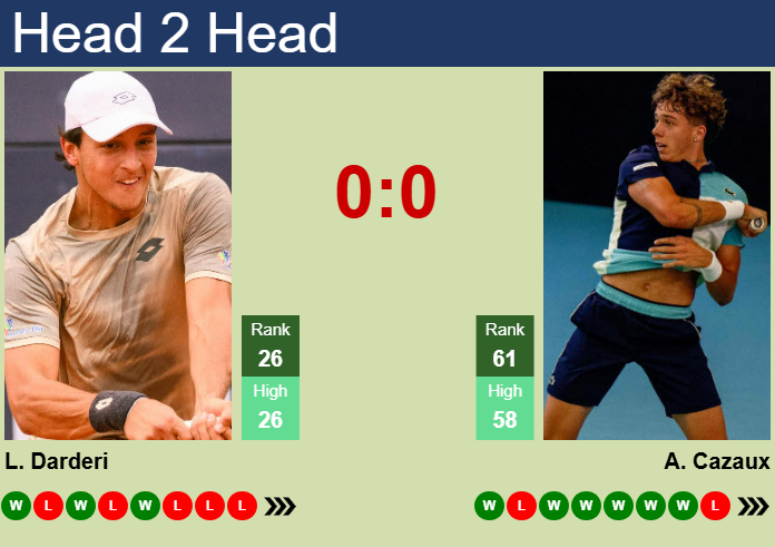 H2H, prediction of Luciano Darderi vs Arthur Cazaux in Paris with odds, preview, pick | 27th October 2025 Prediction and head to head Luciano Darderi vs. Arthur Cazaux