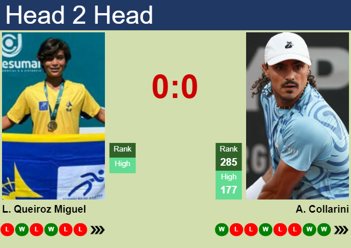 Prediction And Head To Head Luis Queiroz Miguel Vs. Andrea Collarini Bxquawduhj Prediction and head to head Luis Queiroz Miguel vs. Andrea Collarini