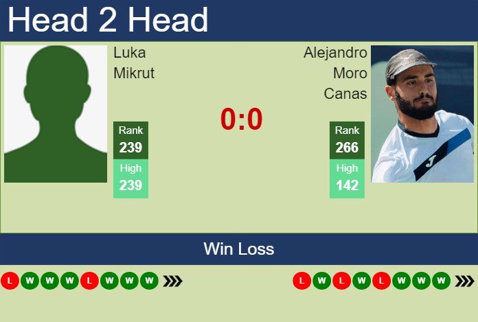 Prediction and head to head Luka Mikrut vs. Alejandro Moro Canas