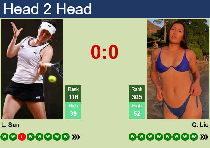 Lulu Sun vs. Claire Liu Guangzhou Open