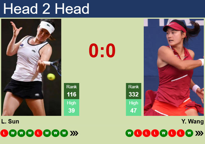 Prediction and head to head Lulu Sun vs. Yafan Wang