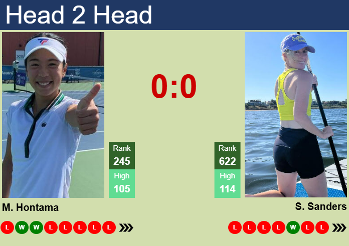 Prediction and head to head Mai Hontama vs. Storm Hunter