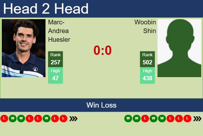 Prediction and head to head Marc-Andrea Huesler vs. Woobin Shin