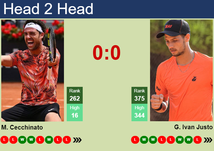 H2H, prediction of Marco Cecchinato vs Guido Ivan Justo in Lima 2 Challenger with odds, preview, pick | 27th October 2025 Prediction and head to head Marco Cecchinato vs. Guido Ivan Justo