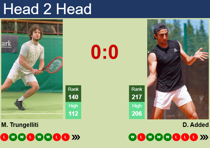 Prediction and head to head Marco Trungelliti vs. Dan Added