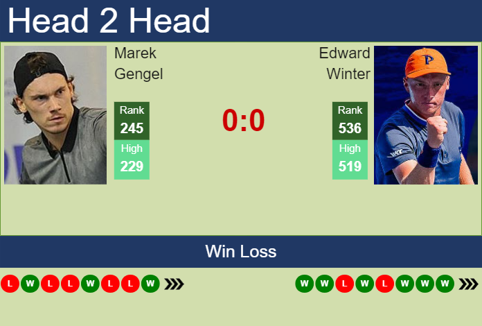 Prediction And Head To Head Marek Gengel Vs. Edward Winter Vnnaimcsk4 Prediction and head to head Marek Gengel vs. Edward Winter