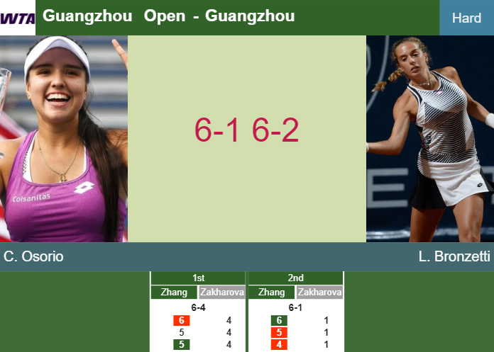 Prediction-and-head-to-head-Maria-Camila-Osorio-Serrano-vs-Lucia-Bronzetti