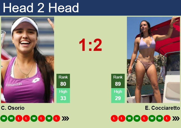 Prediction and head to head Maria Camila Osorio Serrano vs. Elisabetta Cocciaretto