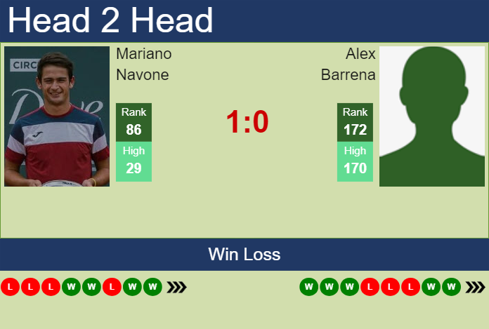 Prediction and head to head Mariano Navone vs. Alex Barrena