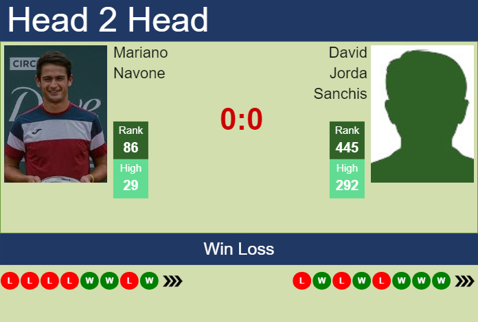 Prediction And Head To Head Mariano Navone Vs. David Jorda Sanchis O691badboa Prediction and head to head Mariano Navone vs. David Jorda Sanchis