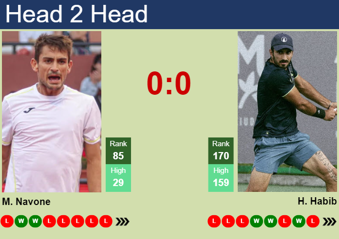 Prediction and head to head Mariano Navone vs. Hady Habib