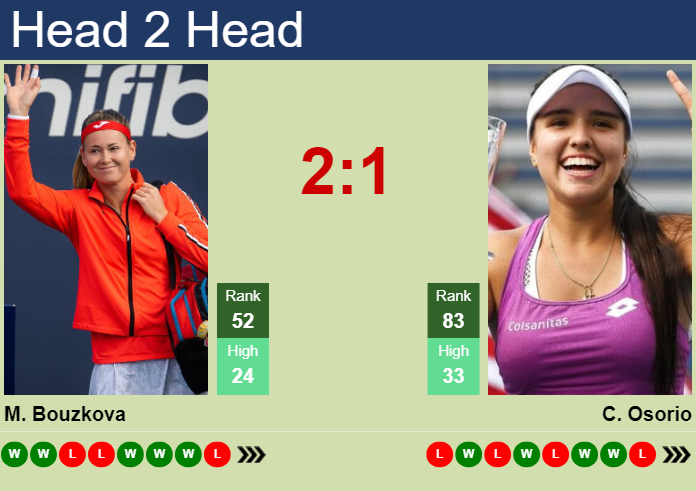 H2H, prediction of Marie Bouzkova vs Maria Camila Osorio Serrano in Wuhan with odds, preview, pick | 6th October 2025 Prediction and head to head Marie Bouzkova vs. Maria Camila Osorio Serrano