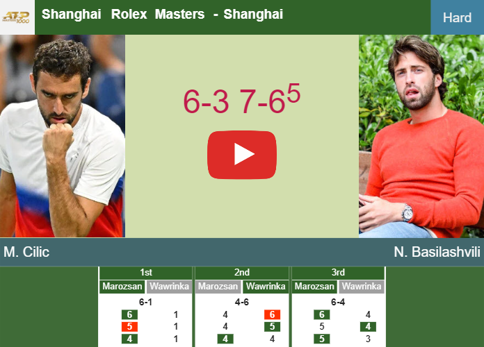 Prediction-and-head-to-head-Marin-Cilic-vs-Nikoloz-Basilashvili