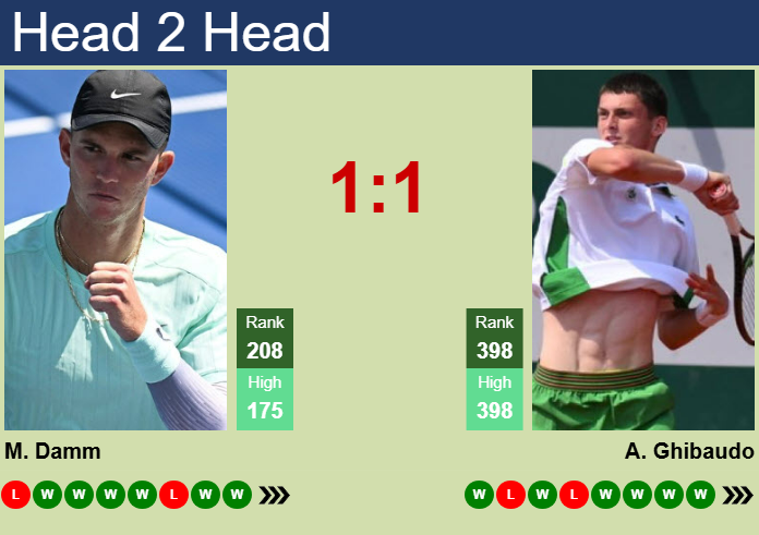 Prediction and head to head Martin Damm vs. Antoine Ghibaudo