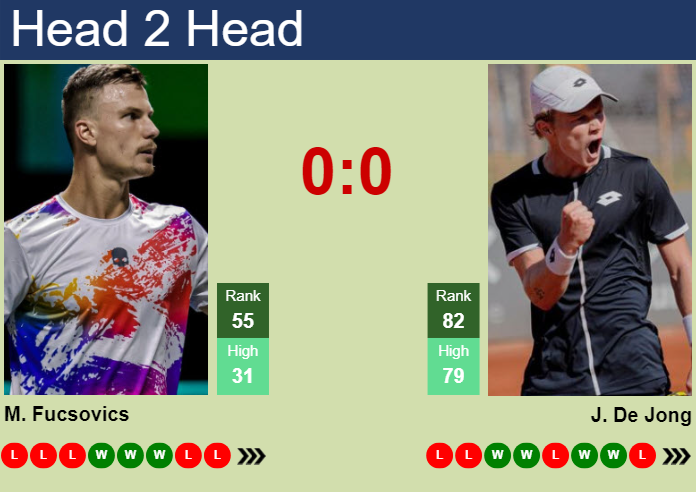 Prediction And Head To Head Marton Fucsovics Vs. Jesper De Jong F2ocac1jmq Prediction and head to head Marton Fucsovics vs. Jesper De Jong