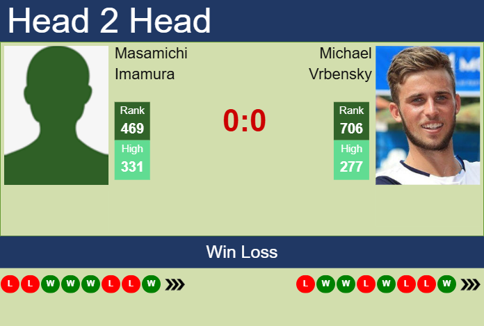 Prediction and head to head Masamichi Imamura vs. Michael Vrbensky