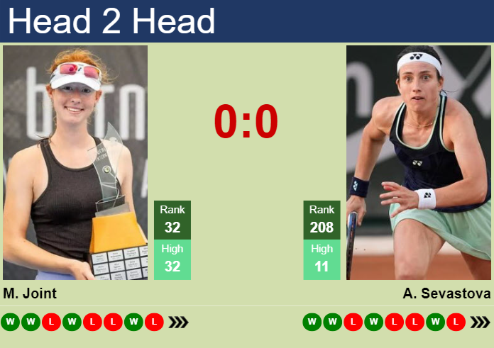 H2H, prediction of Maya Joint vs Anastasija Sevastova in Hong Kong with odds, preview, pick | 27th October 2025 Prediction and head to head Maya Joint vs. Anastasija Sevastova