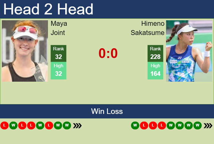 Prediction and head to head Maya Joint vs. Himeno Sakatsume