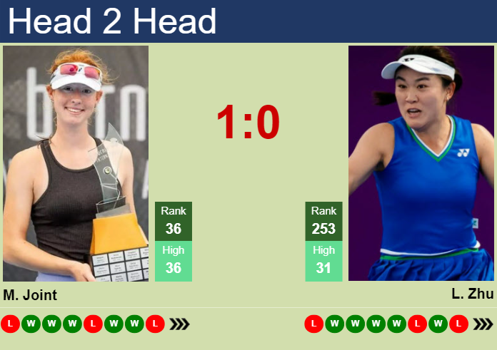 Prediction And Head To Head Maya Joint Vs. Lin Zhu Oxqius1qsl Prediction and head to head Maya Joint vs. Lin Zhu