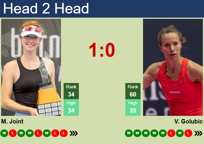 Maya Joint vs. Viktorija Golubic Toray Pan Pacific Open