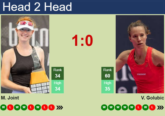 Prediction And Head To Head Maya Joint Vs. Viktorija Golubic Ojhtzwyn2r Prediction and head to head Maya Joint vs. Viktorija Golubic