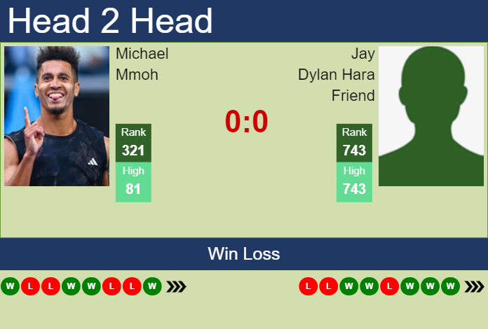 Prediction and head to head Michael Mmoh vs. Jay Dylan Hara Friend