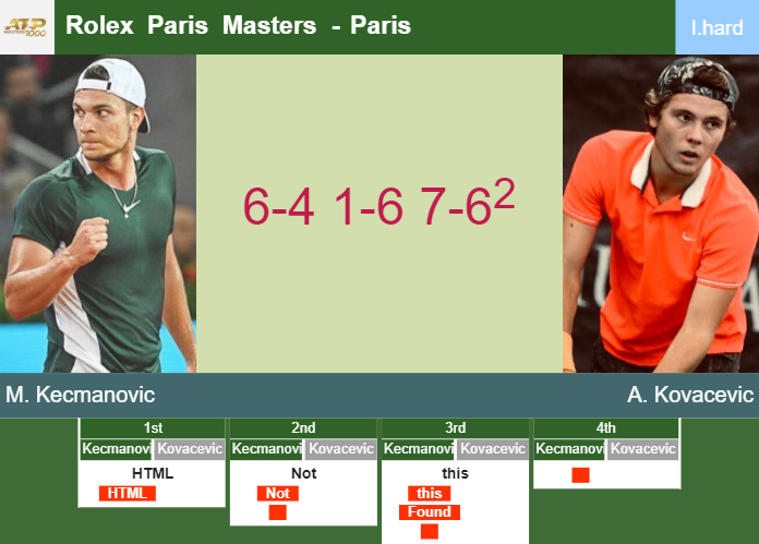 Prediction-and-head-to-head-Miomir-Kecmanovic-vs-Aleksandar-Kovacevic