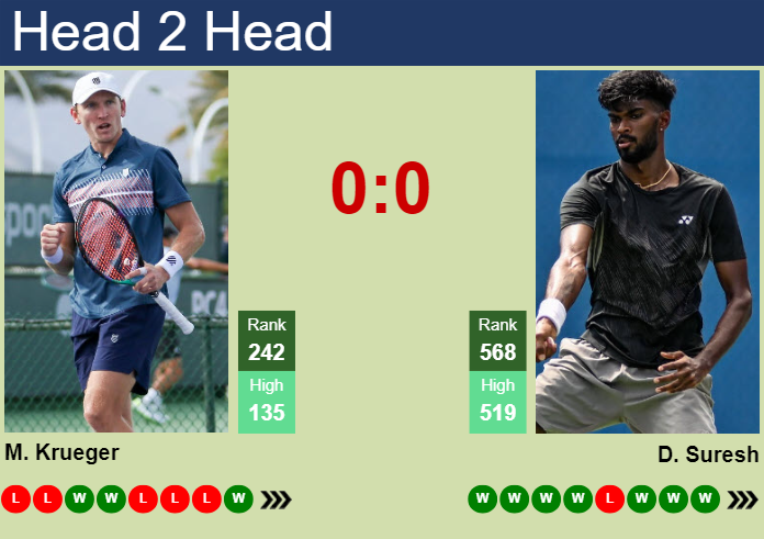 Prediction And Head To Head Mitchell Krueger Vs. Dhakshineswar Suresh Rarmdifgnb Prediction and head to head Mitchell Krueger vs. Dhakshineswar Suresh