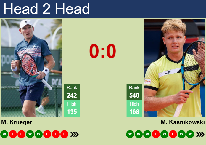 Prediction and head to head Mitchell Krueger vs. Maks Kasnikowski