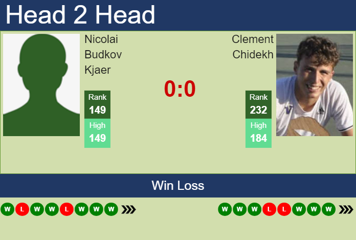 Prediction and head to head Nicolai Budkov Kjaer vs. Clement Chidekh