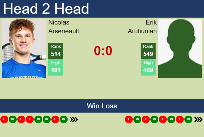 Prediction and head to head Nicolas Arseneault vs. Erik Arutiunian