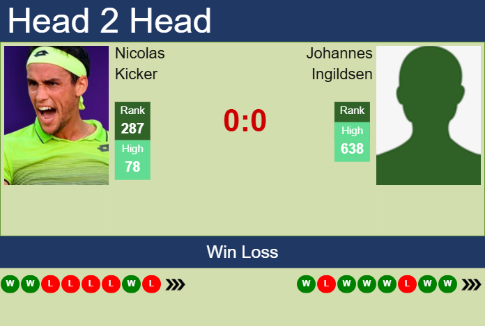 Prediction and head to head Nicolas Kicker vs. Johannes Ingildsen