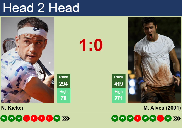 Prediction And Head To Head Nicolas Kicker Vs. Mateus Alves Voryqzde7h Prediction and head to head Nicolas Kicker vs. Mateus Alves