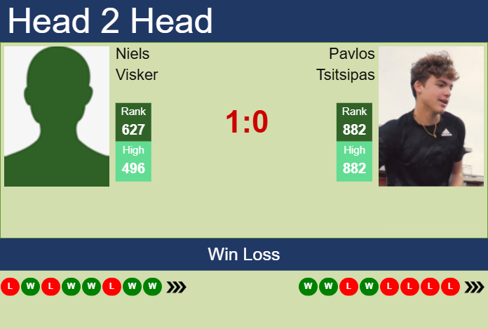 Prediction and head to head Niels Visker vs. Pavlos Tsitsipas