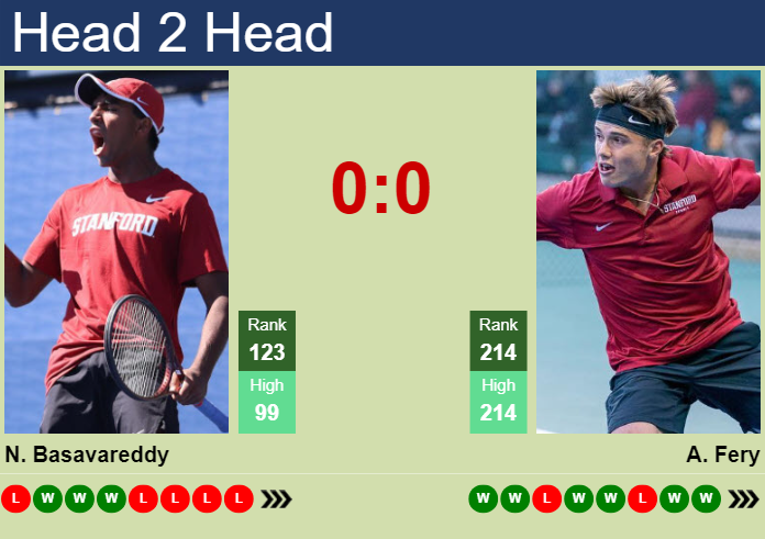 Prediction and head to head Nishesh Basavareddy vs. Arthur Fery