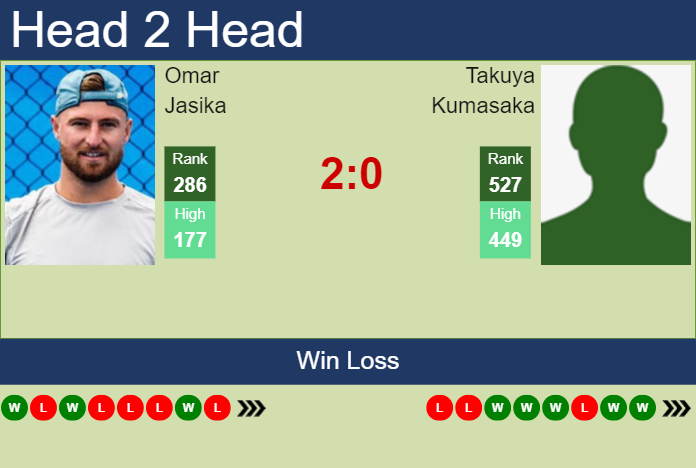 Prediction and head to head Omar Jasika vs. Takuya Kumasaka