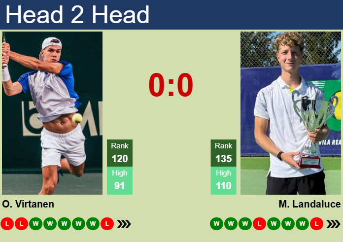 Prediction and head to head Otto Virtanen vs. Martin Landaluce