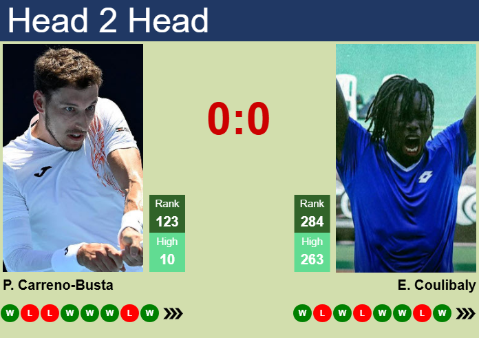 Prediction and head to head Pablo Carreno-Busta vs. Eliakim Coulibaly