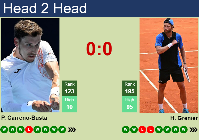 Prediction and head to head Pablo Carreno-Busta vs. Hugo Grenier
