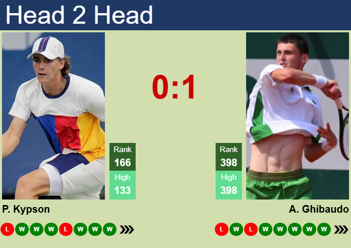 Prediction and head to head Patrick Kypson vs. Antoine Ghibaudo