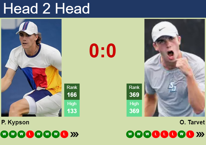 Prediction and head to head Patrick Kypson vs. Oliver Tarvet