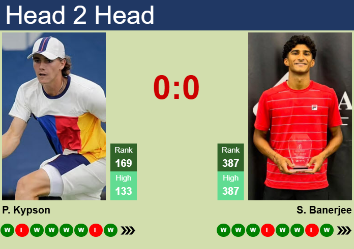 Prediction And Head To Head Patrick Kypson Vs. Samir Banerjee Ccxx4t5fzl Prediction and head to head Patrick Kypson vs. Samir Banerjee
