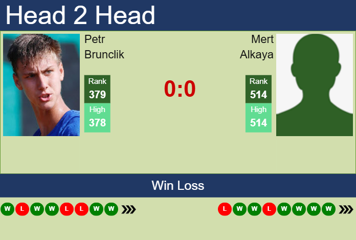 Prediction and head to head Petr Brunclik vs. Mert Alkaya