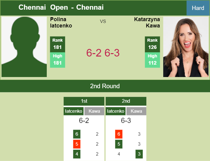 Prediction-and-head-to-head-Polina-Iatcenko-vs-Katarzyna-Kawa
