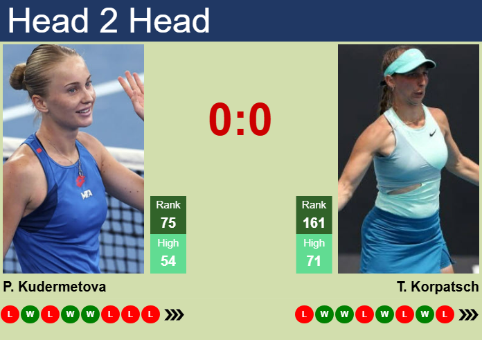 Prediction and head to head Polina Kudermetova vs. Tamara Korpatsch