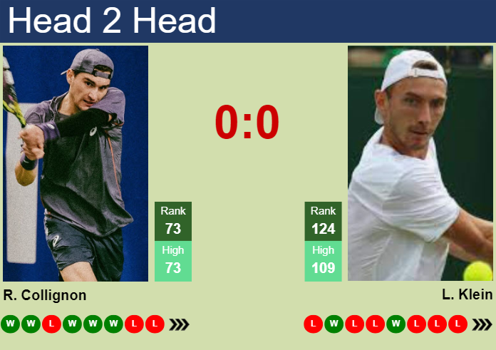 Prediction and head to head Raphael Collignon vs. Lukas Klein