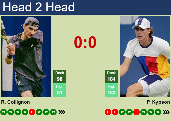 Prediction and head to head Raphael Collignon vs. Patrick Kypson